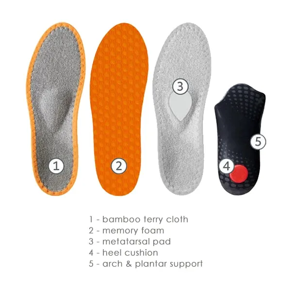 Pedag Sneaker Magic Step Insoles